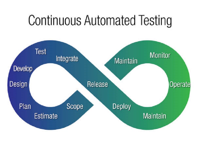 automated-testing